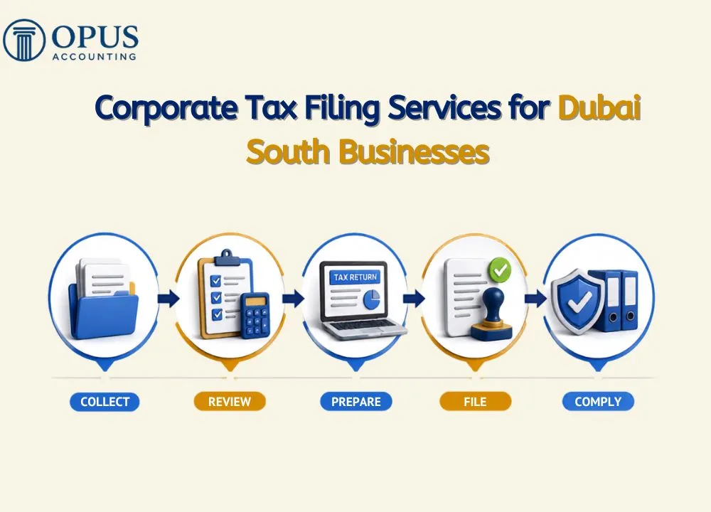 Corporate Tax Filing Services for Dubai South Businesses