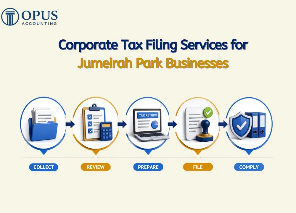 Corporate Tax Filing Services for Jumeirah Park Businesses