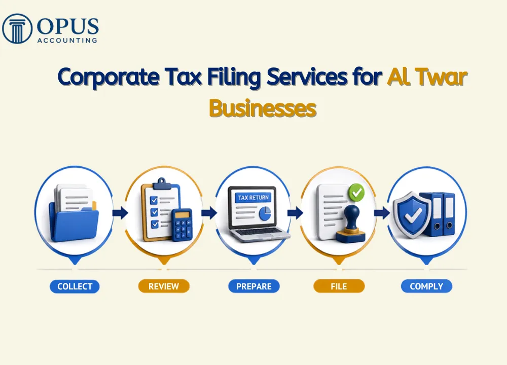 Corporate Tax Filing Services for Al Twar Businesses
