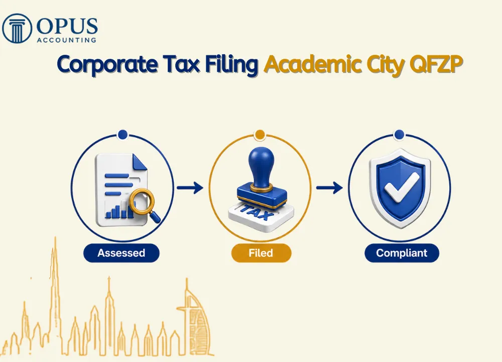 Corporate Tax Filing Academic City QFZP