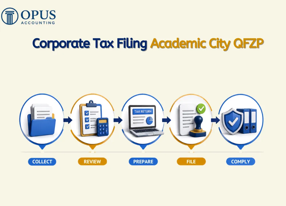 Corporate Tax Filing Academic City QFZP
