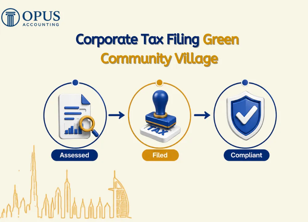 Corporate Tax Filing Green Community Village