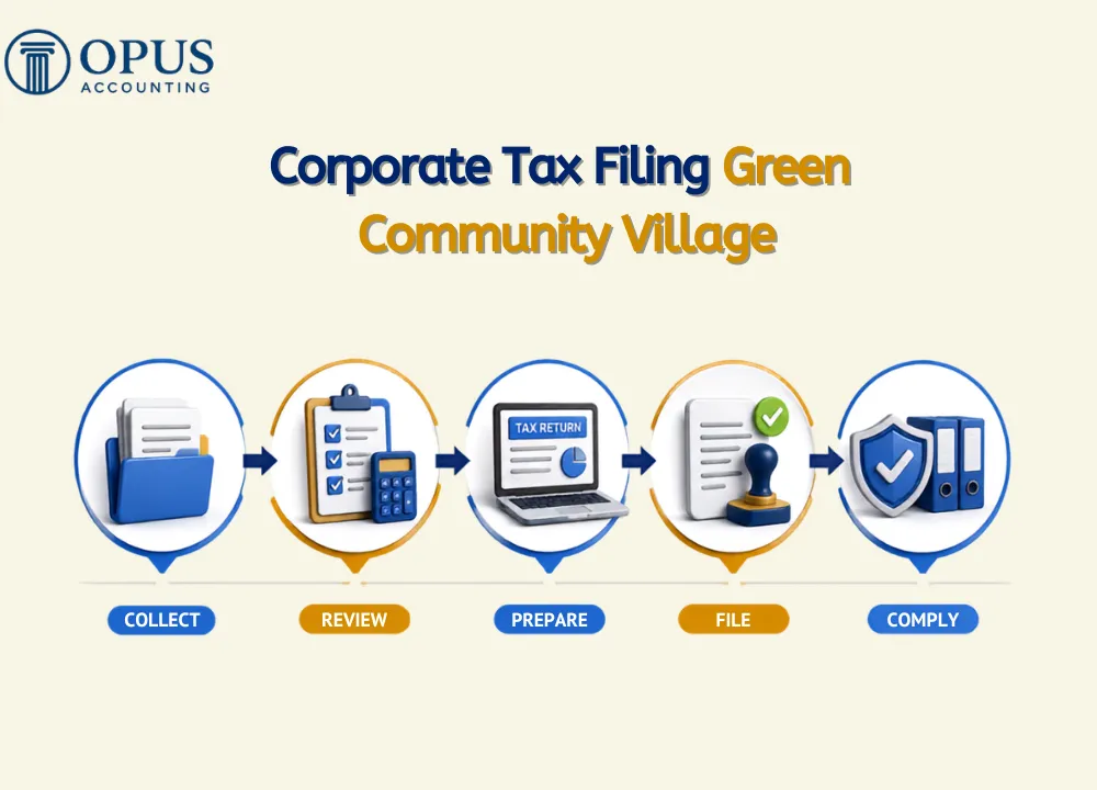 Corporate Tax Filing Green Community Village