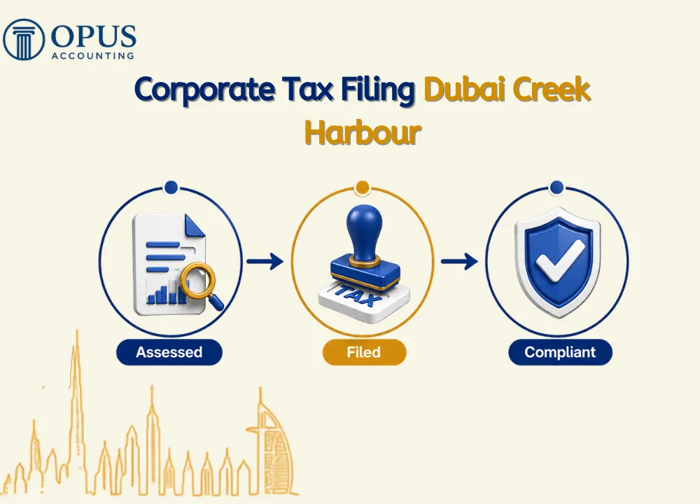 Corporate Tax Filing Dubai Creek Harbour
