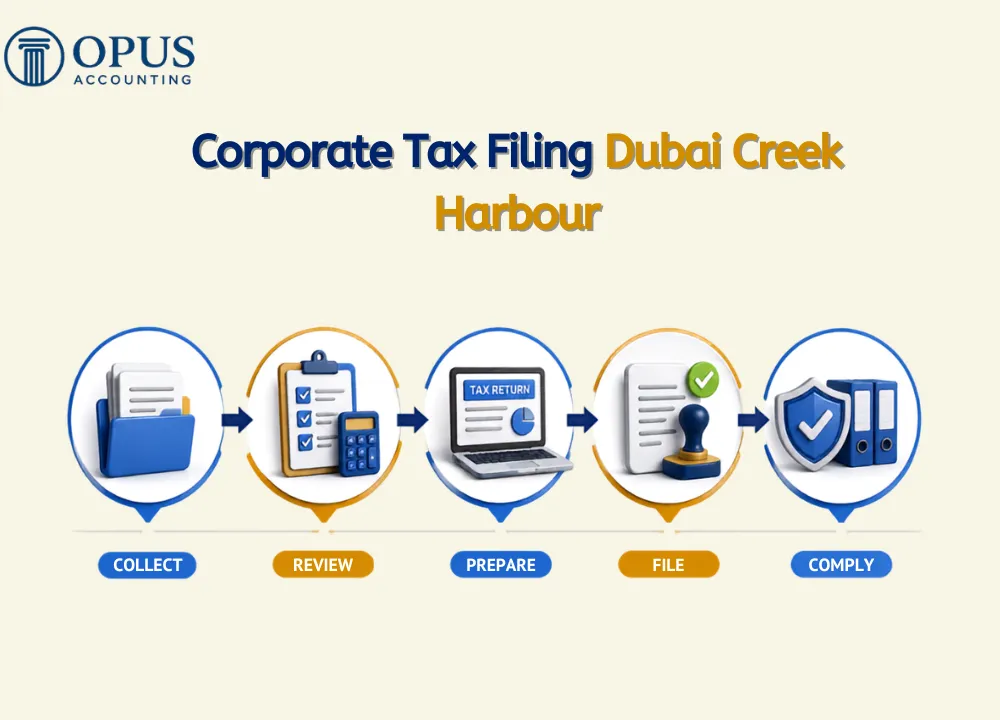 Corporate Tax Filing Dubai Creek Harbour