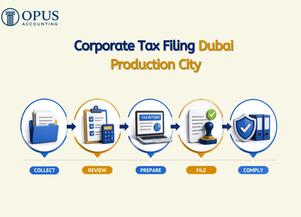 Corporate Tax Filing Dubai Production City