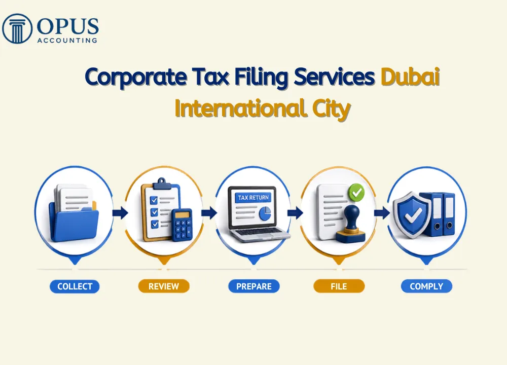 Corporate Tax Filing Services Dubai International City
