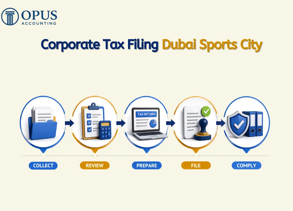 Corporate Tax Filing Dubai Sports City
