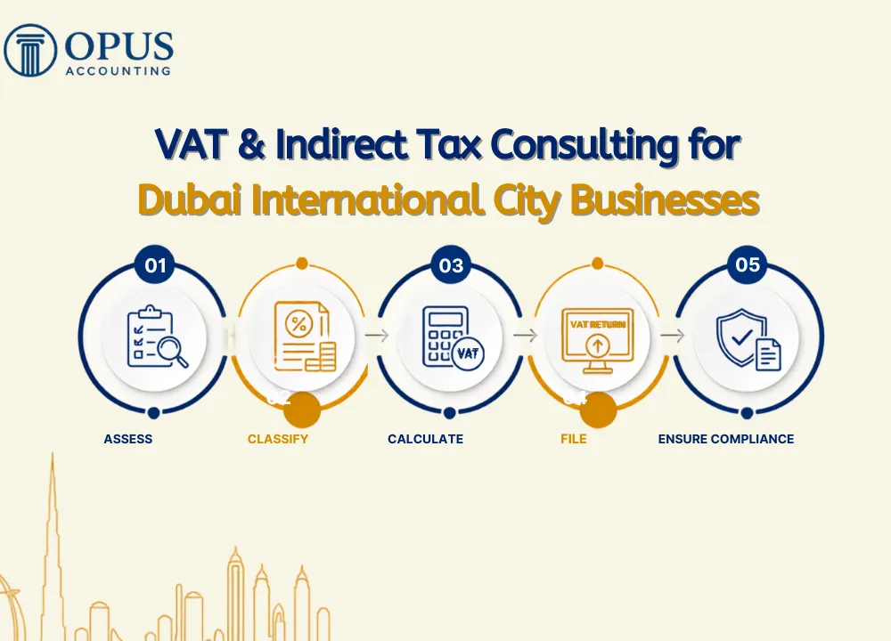 VAT & Indirect Tax Consulting for Dubai International City Businesses