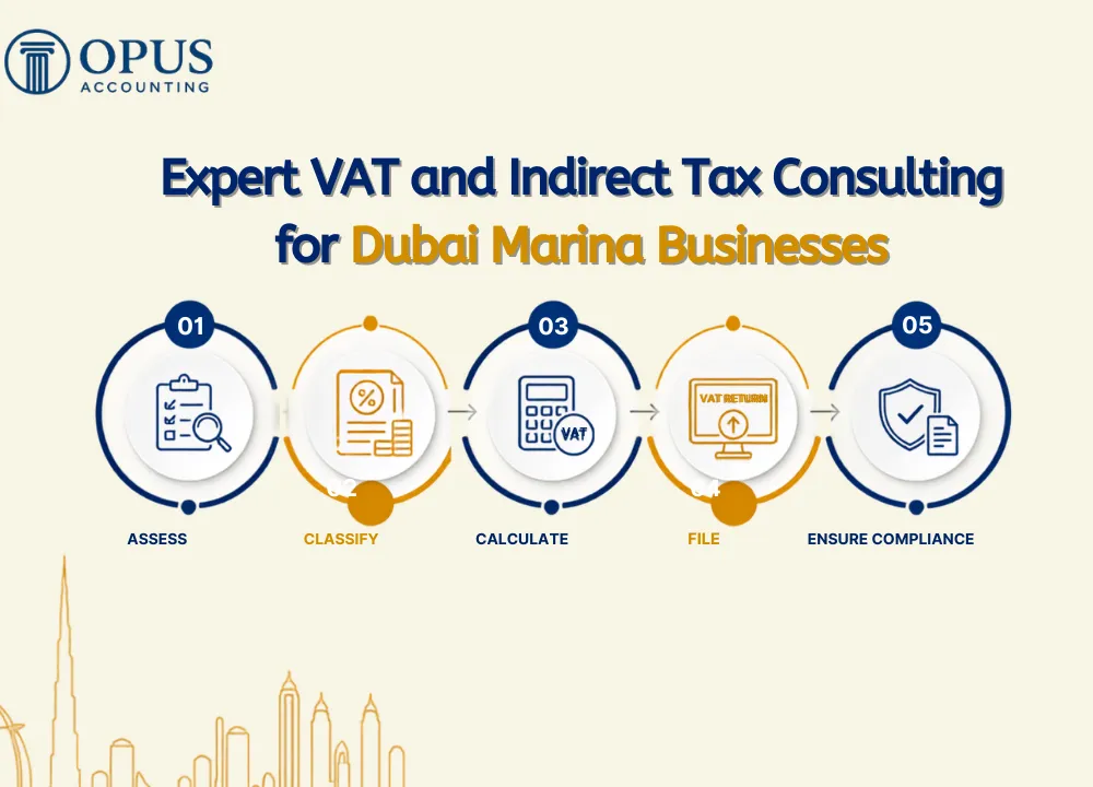 Expert VAT and Indirect Tax Consulting for Dubai Marina Businesses