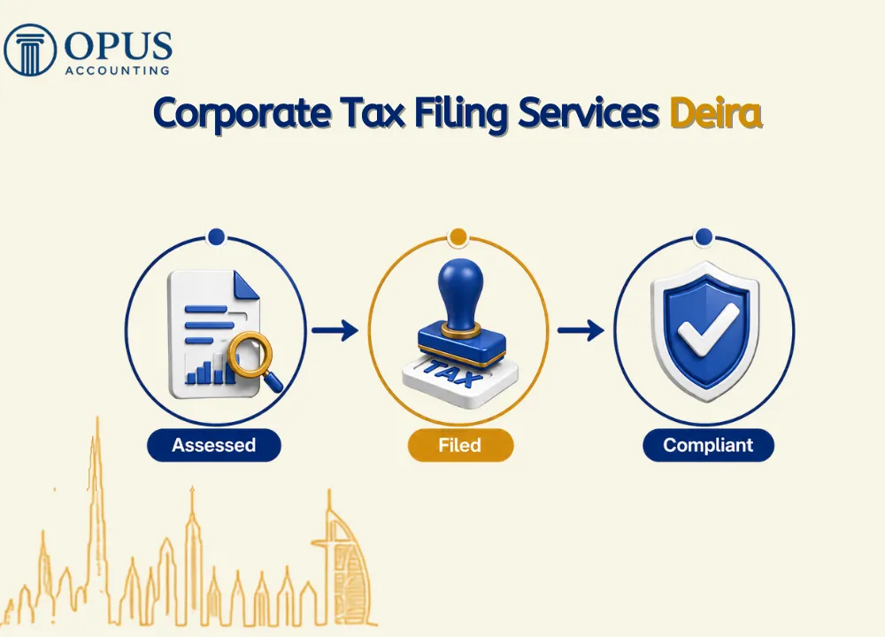 Corporate Tax Filing Services Deira