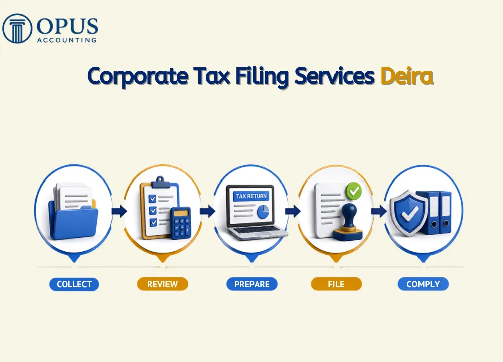 Corporate Tax Filing Services Deira