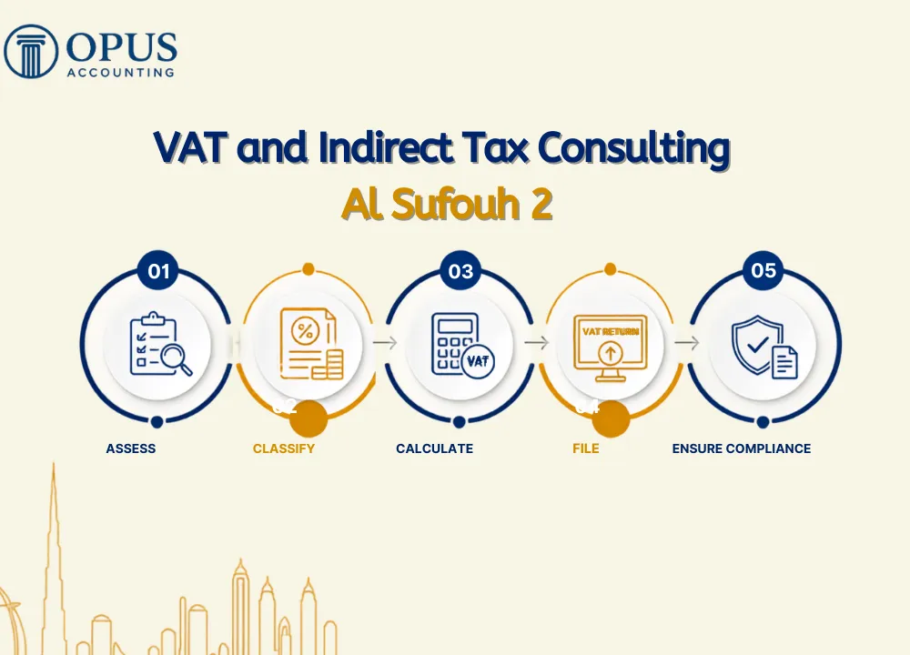 VAT and Indirect Tax Consulting Al Sufouh 2