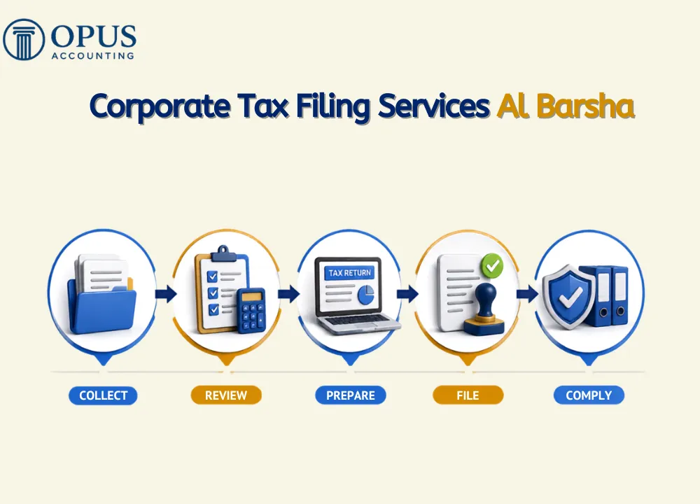 Corporate Tax Filing Services Al Barsha