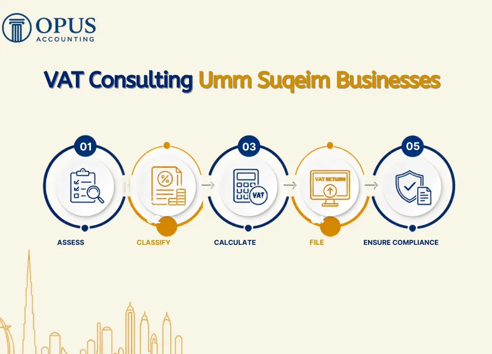 VAT Consulting Umm Suqeim Businesses