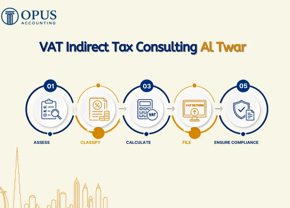 VAT Indirect Tax Consulting Al Twar