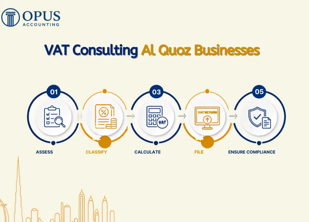 VAT Consulting Al Quoz Businesses