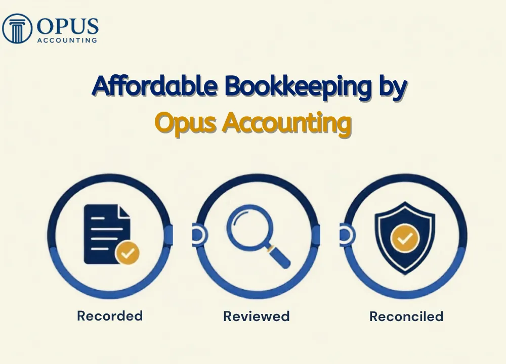 Affordable Bookkeeping by Opus Accounting