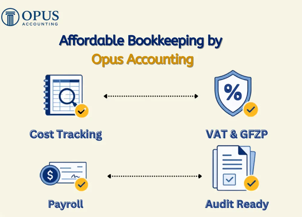 Affordable Bookkeeping by 
Opus Accounting