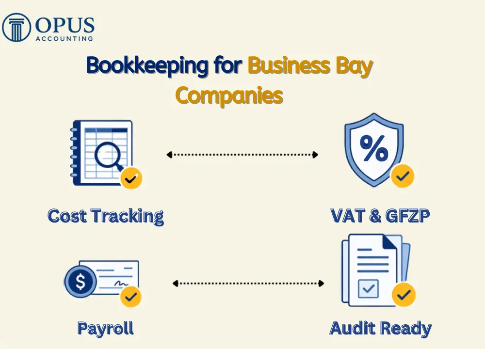 Bookkeeping for Business Bay Companies