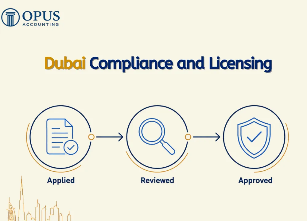 Dubai Compliance and Licensing