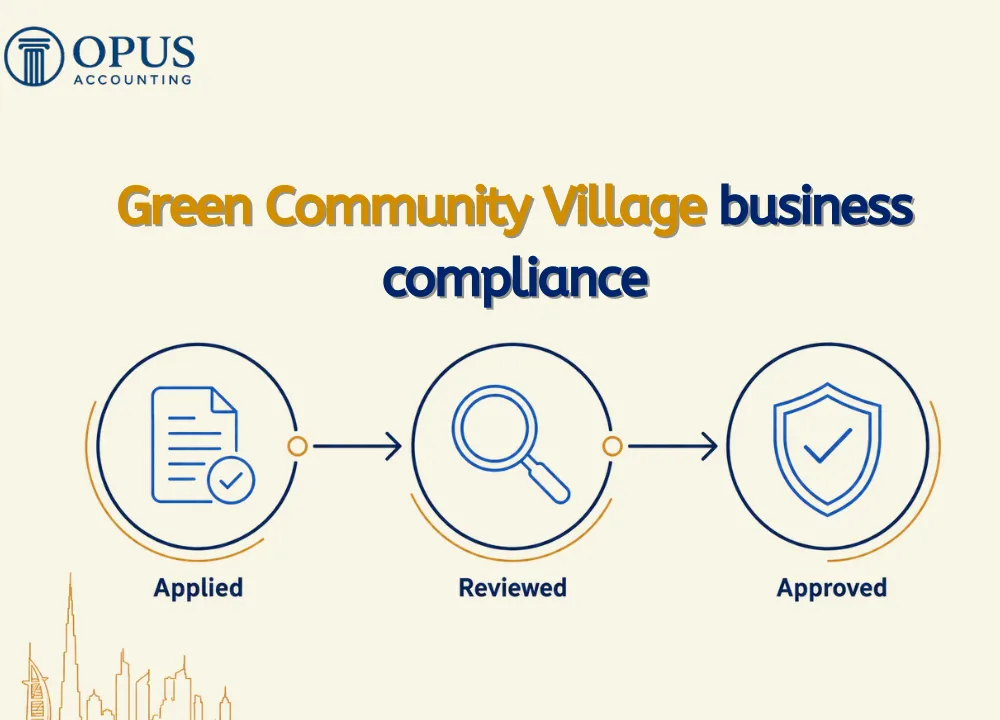 Green Community Village business compliance