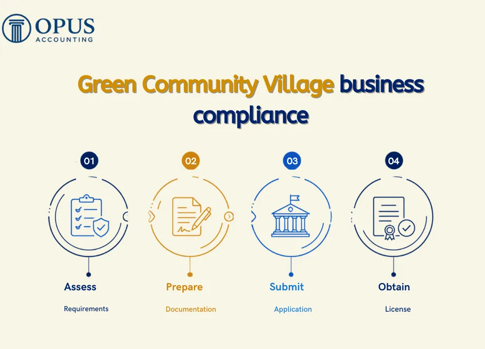 Green Community Village business compliance