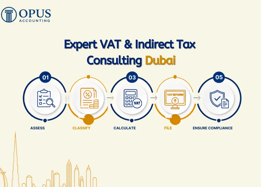 Expert VAT & Indirect Tax 
Consulting Dubai