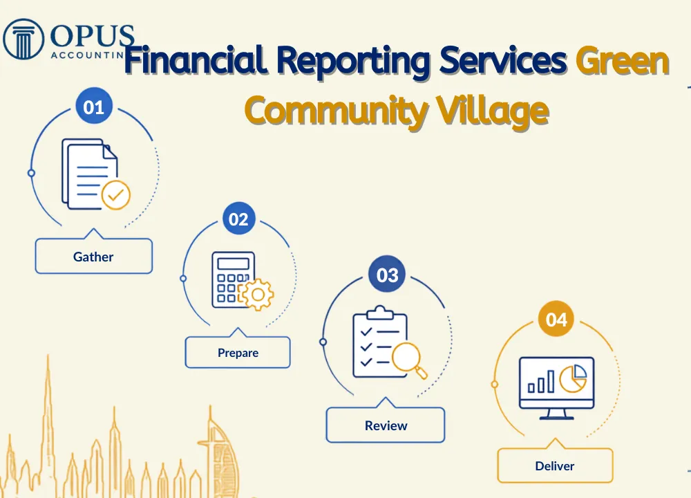 Financial Reporting Services Green Community Village