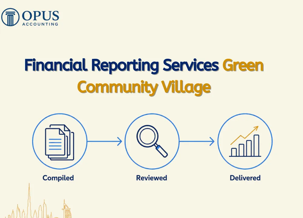 Financial Reporting Services Green Community Village