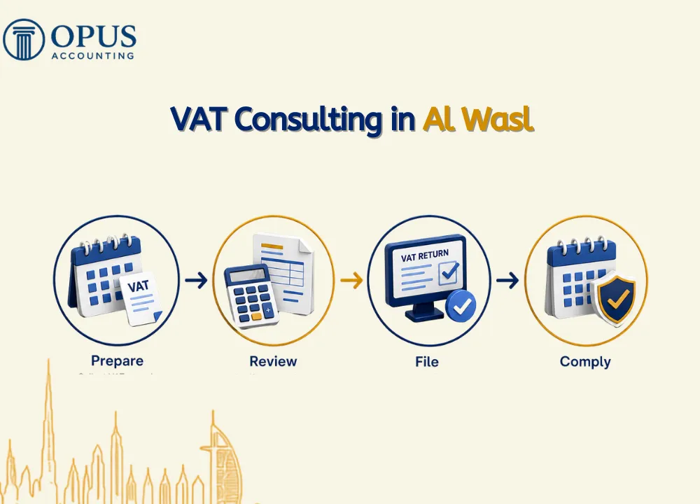 VAT Consulting in Al Wasl