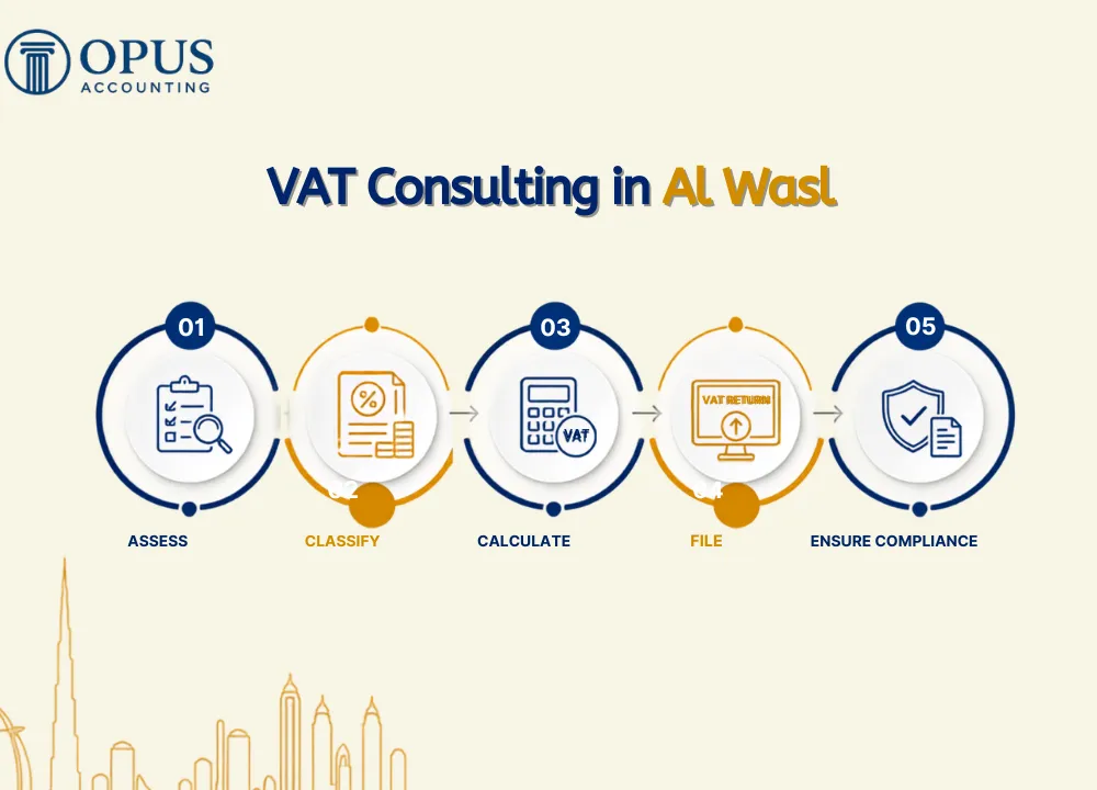 VAT Consulting in Al Wasl