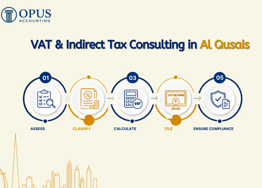 VAT & Indirect Tax Consulting in Al Qusais