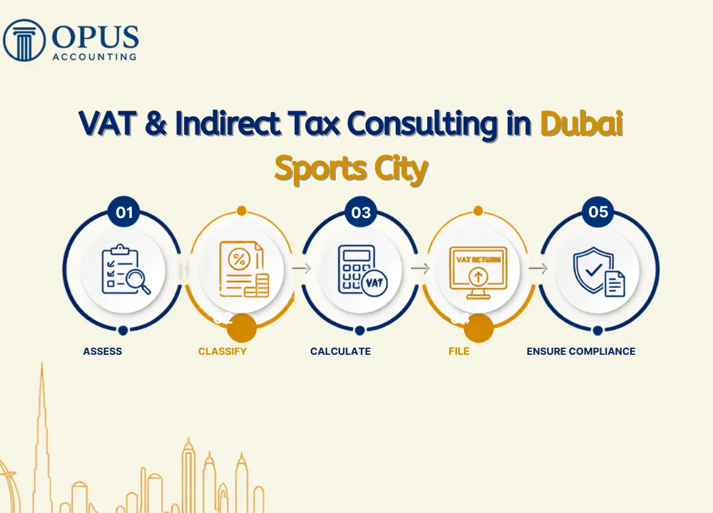 VAT & Indirect Tax Consulting in Dubai Sports City