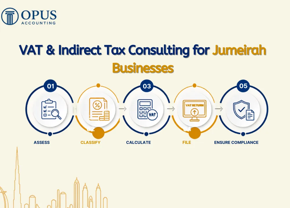 VAT & Indirect Tax Consulting for Jumeirah Businesses