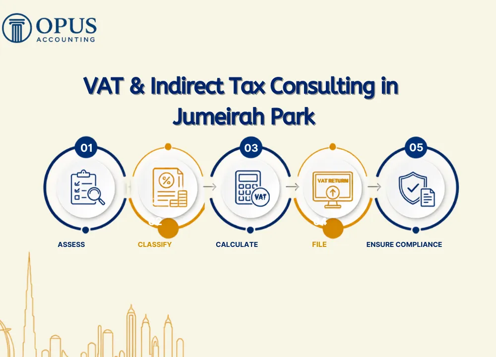 VAT & Indirect Tax Consulting in Jumeirah Park