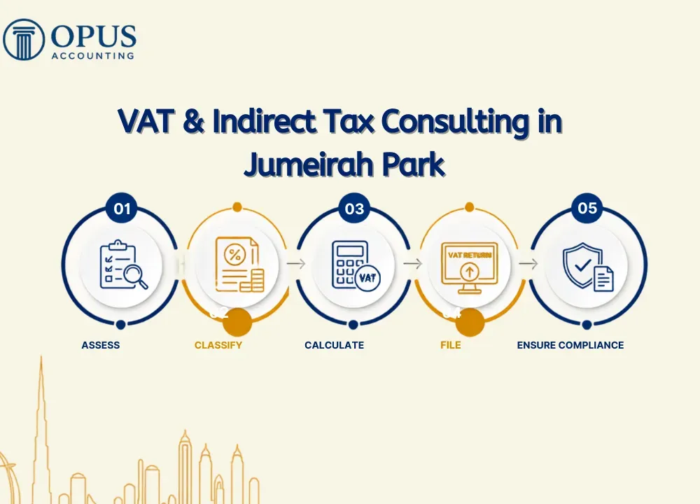 VAT & Indirect Tax Consulting for Al Safa Businesses