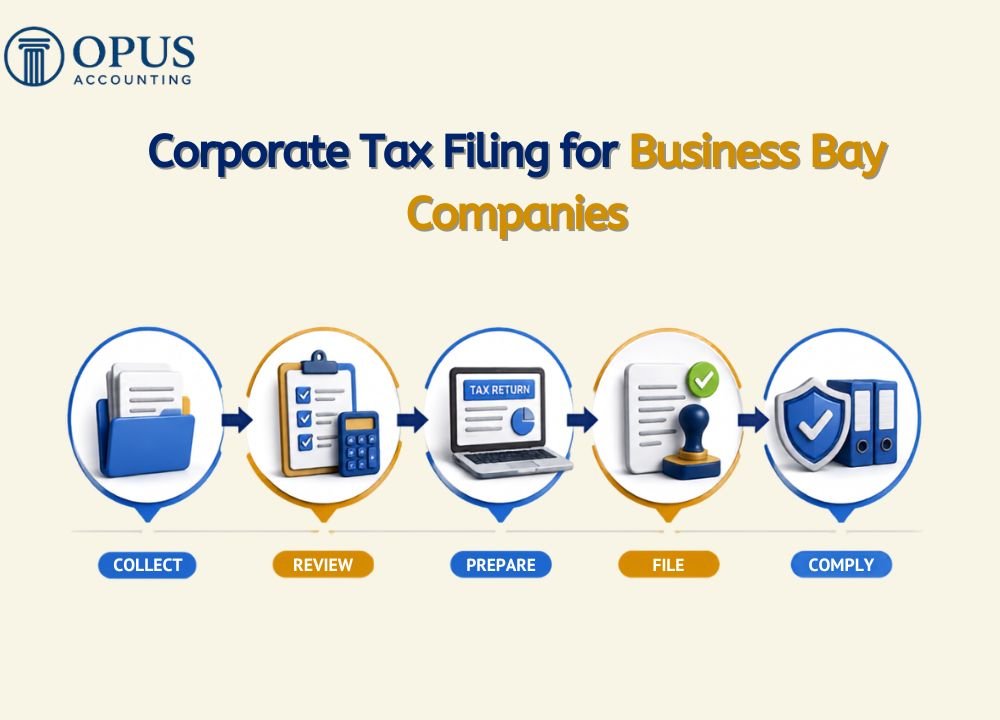 Corporate Tax Filing for Business Bay Companies