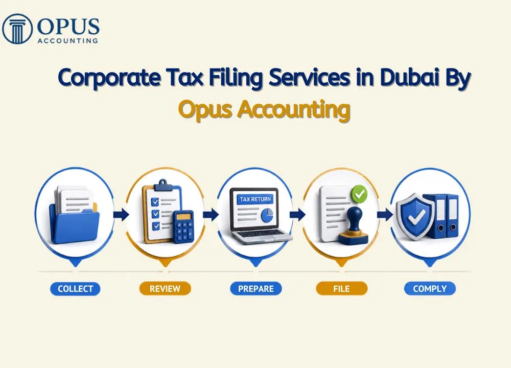 Corporate Tax Filing Services in Dubai,