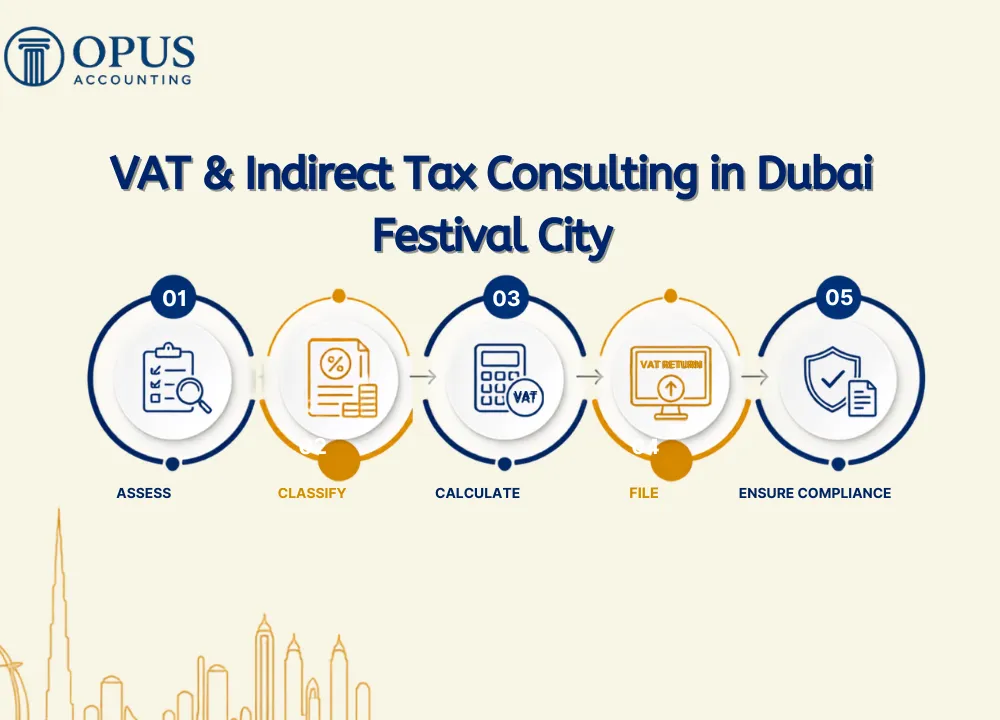 VAT & Indirect Tax Consulting in Dubai Festival City