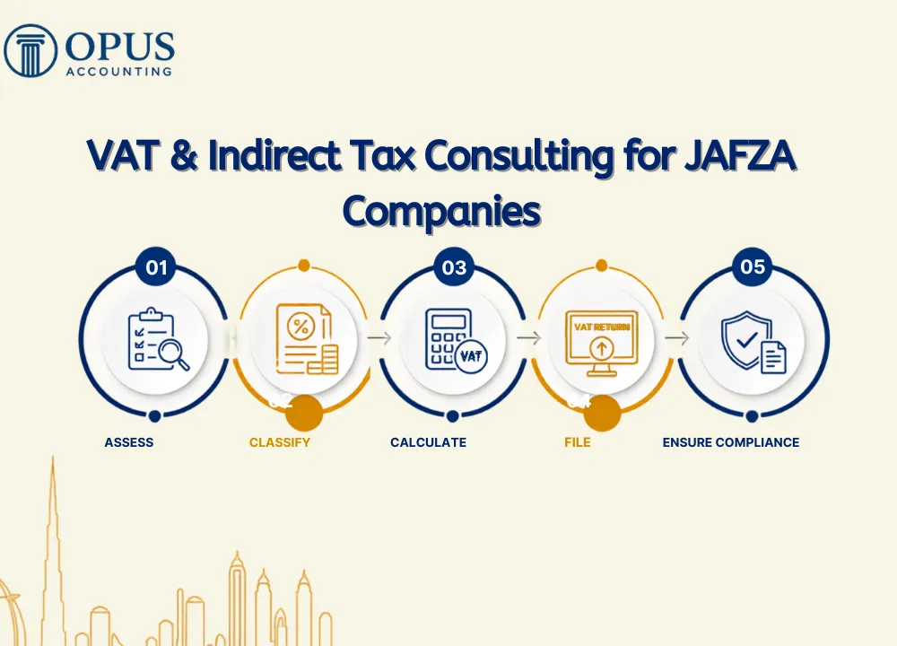 VAT & Indirect Tax Consulting for JAFZA Companies