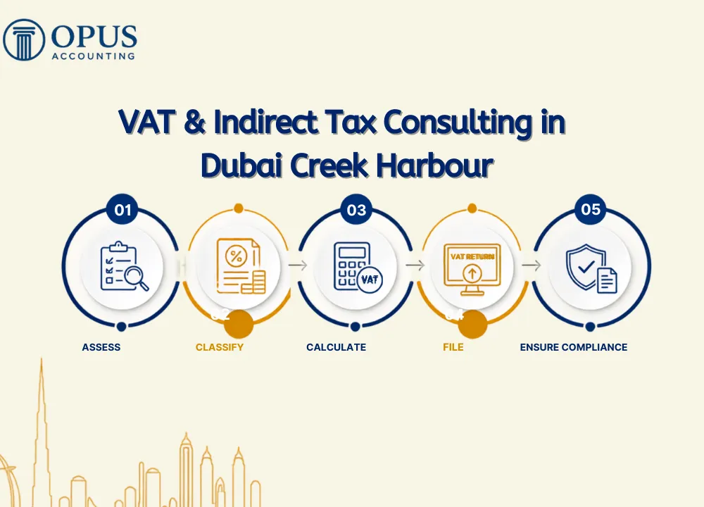 VAT & Indirect Tax Consulting in Dubai Creek Harbour