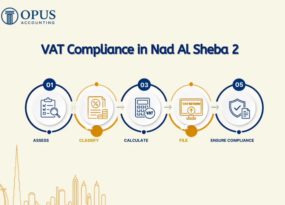 VAT Compliance in Nad Al Sheba 2