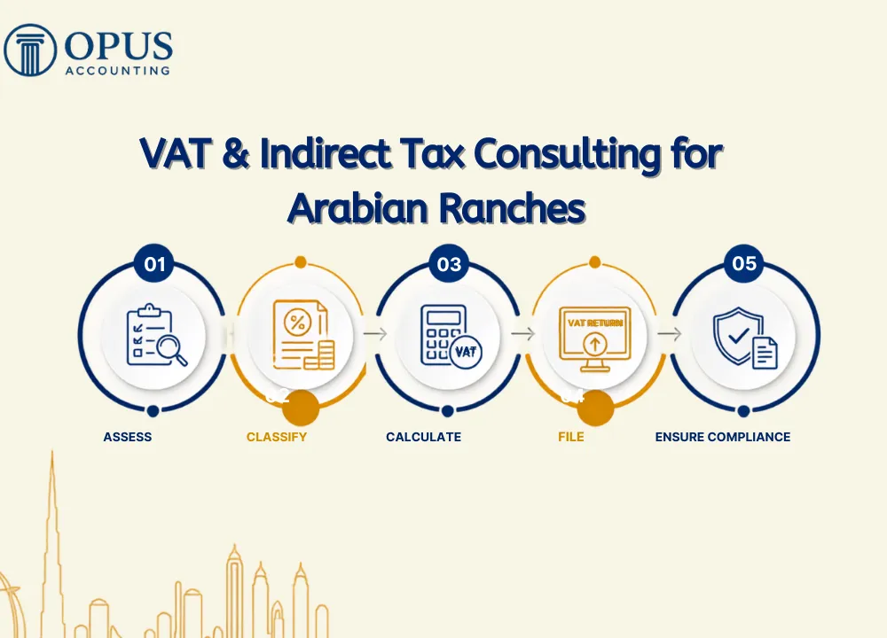 VAT & Indirect Tax Consulting for Arabian Ranches