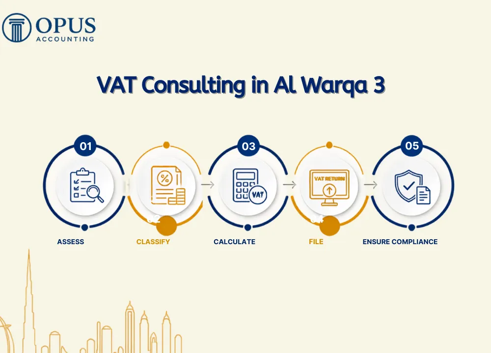 VAT Consulting in Al Warqa 3