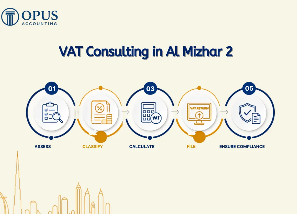 VAT Consulting in Al Mizhar 2