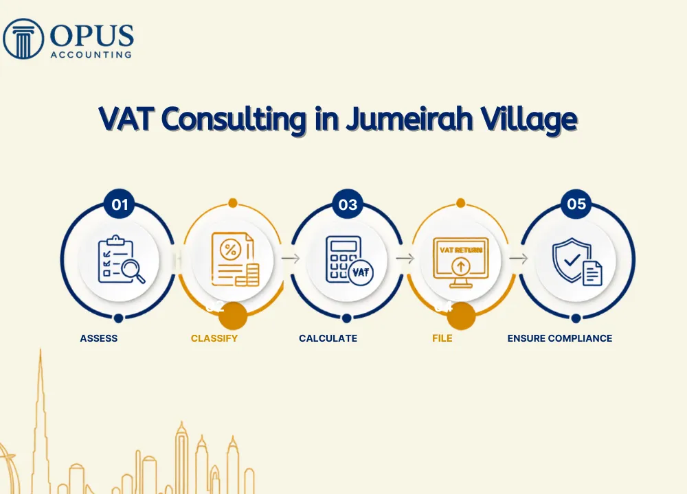 VAT Consulting in Jumeirah Village