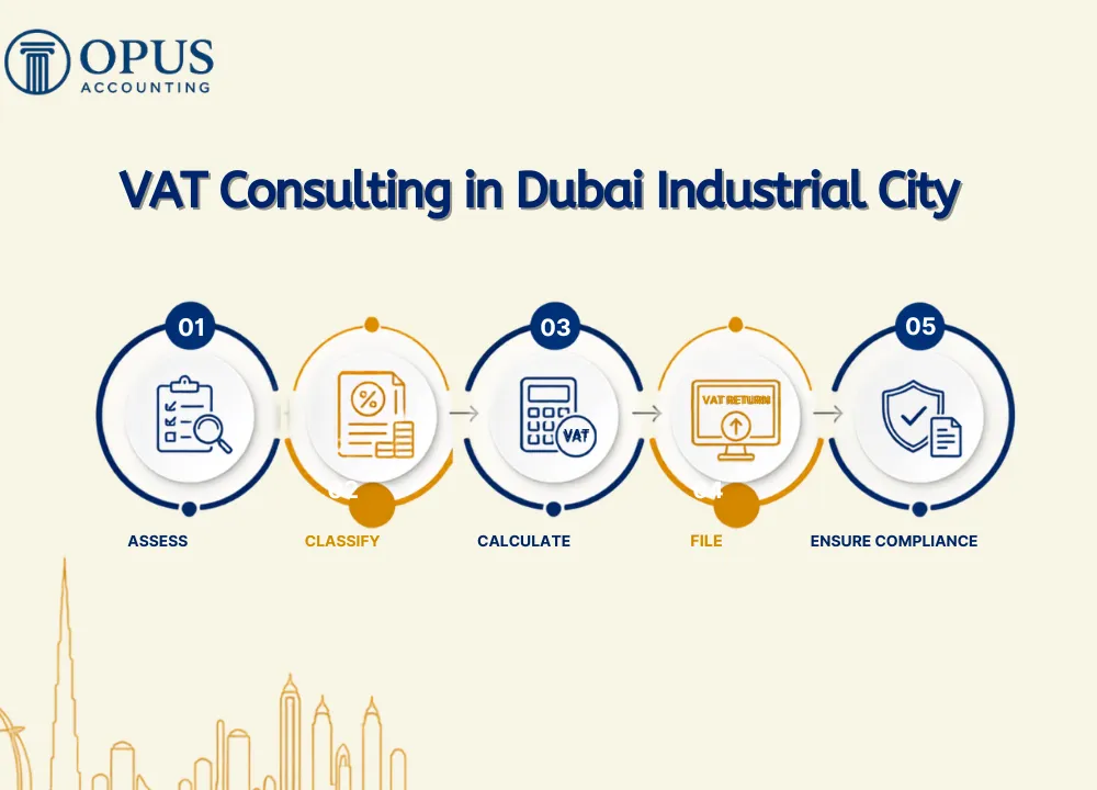 VAT Consulting in Dubai Industrial City