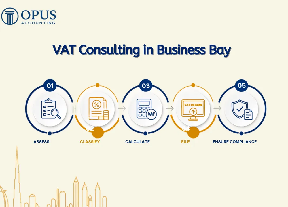 VAT Consulting in Business Bay