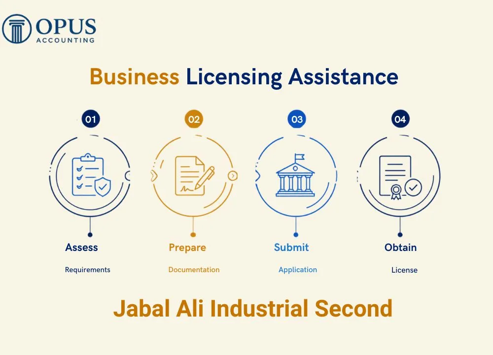 Business Licensing Assistance in Jabal Ali Industrial Second